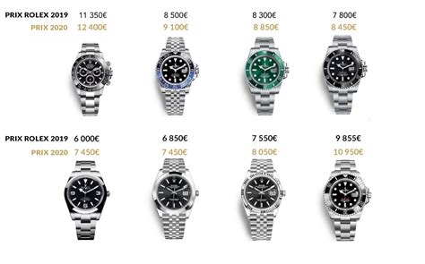 prix rolex 2020 augmentation|rolex price trends over time.